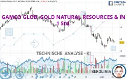 GAMCO GLOB. GOLD NATURAL RESOURCES &amp; IN - 1 Std.