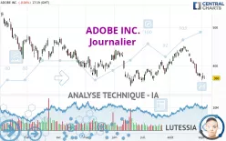 ADOBE INC. - Dagelijks