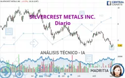 SILVERCREST METALS INC. - Diario