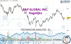 S&amp;P GLOBAL INC. - Dagelijks