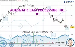 AUTOMATIC DATA PROCESSING INC. - 1H