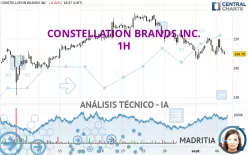 CONSTELLATION BRANDS INC. - 1H