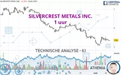 SILVERCREST METALS INC. - 1 uur