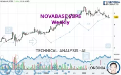 NOVABASE,SGPS - Weekly