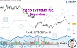 CISCO SYSTEMS INC. - Giornaliero