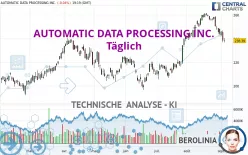 AUTOMATIC DATA PROCESSING INC. - Täglich