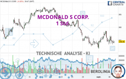 MCDONALD S CORP. - 1 uur