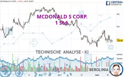 MCDONALD S CORP. - 1 Std.