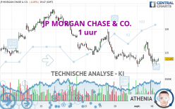 JP MORGAN CHASE & CO. - 1 uur