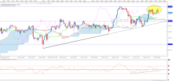 S&P500 INDEX - 4H