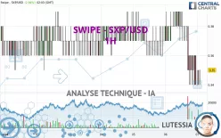 SXP - SXP/USD - 1H