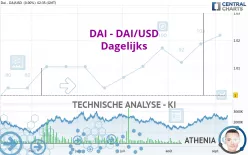 DAI - DAI/USD - Dagelijks