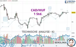 CAD/HUF - 1 Std.