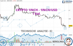 CRYPTO 1INCH - 1INCH/USD - 1 Std.