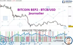 BITCOIN BEP2 - BTCB/USD - Journalier