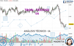 TRON - TRX/USD - 1H