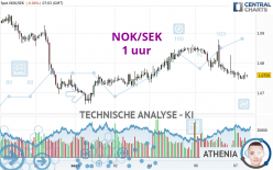 NOK/SEK - 1 Std.