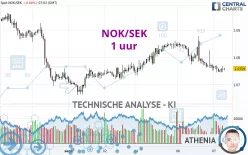 NOK/SEK - 1 uur