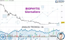 BIOPHYTIS - Giornaliero