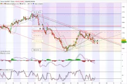 GOLD - EUR - 1H