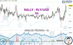 RALLY - RLY/USD - 1H