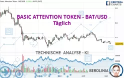 BASIC ATTENTION TOKEN - BAT/USD - Täglich