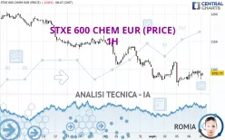 STXE 600 CHEM EUR (PRICE) - 1H