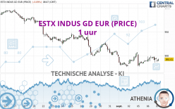 ESTX INDUS GD EUR (PRICE) - 1 uur