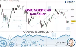 OMX NORDIC 40 - Journalier