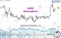 AJAX - Giornaliero