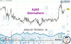 AJAX - Giornaliero