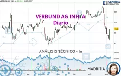 VERBUND AG INH. A - Giornaliero