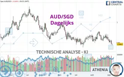 AUD/SGD - Dagelijks