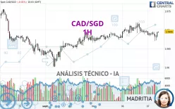 CAD/SGD - 1H