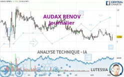 AUDAX RENOV - Journalier