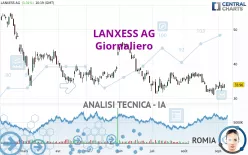 LANXESS AG - Giornaliero