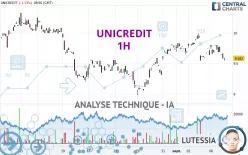 UNICREDIT - 1H