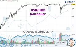 USD/HKD - Journalier