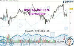 RWE AG INH O.N. - Giornaliero