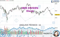 IBEX DIVIDEN - Diario