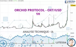 ORCHID PROTOCOL - OXT/USD - 1H