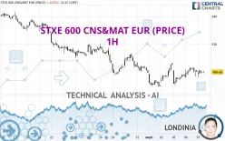 STXE 600 CNS&amp;MAT EUR (PRICE) - 1H