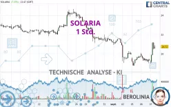 SOLARIA - 1 Std.