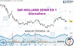 SAF-HOLLAND SEINH EO 1 - Giornaliero