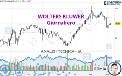 WOLTERS KLUWER - Giornaliero