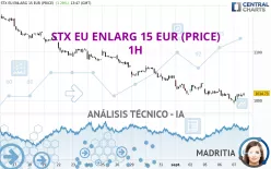 STX EU ENLARG 15 EUR (PRICE) - 1H