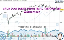 SPDR DOW JONES INDUSTRIAL AVERAGE ETF - Wöchentlich