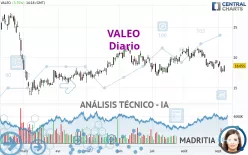 VALEO - Diario