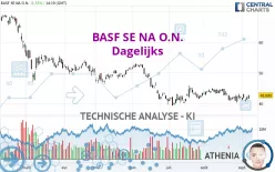 BASF SE NA O.N. - Dagelijks