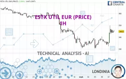 ESTX UTIL EUR (PRICE) - 1H